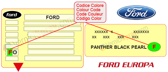 Ford Focus Colour Code Chart